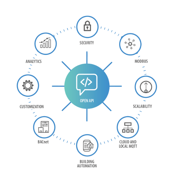 A diagram illustrating the SPL plan process for air quality.