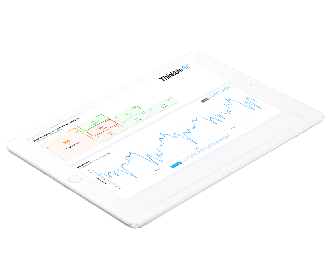 An iPad displaying a graph on air quality.