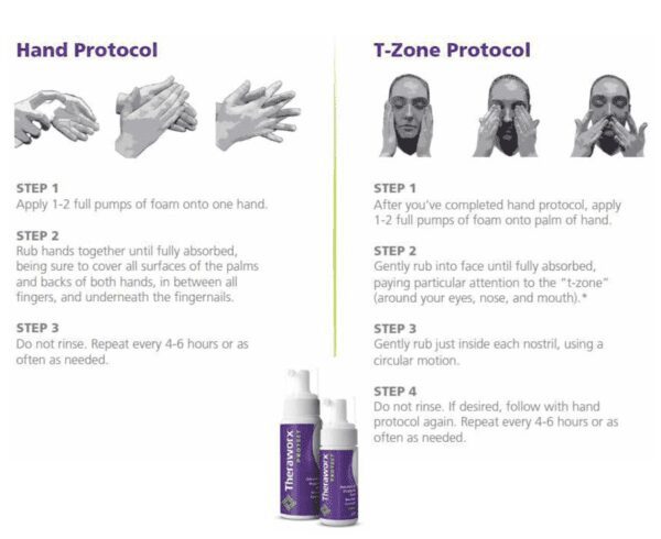 Hand protocol - Theraworx Protect Foam - 7.1oz Bottle (Case of 24) zone protocol.