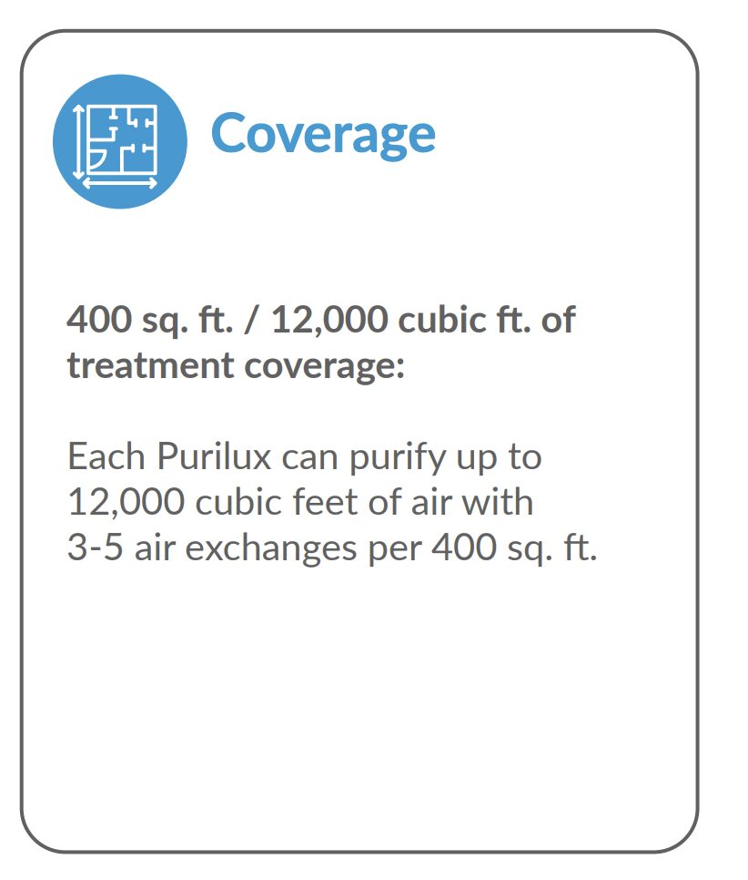 Improve air quality in rooms up to 400 cubic feet with Purulux treatment coverage.