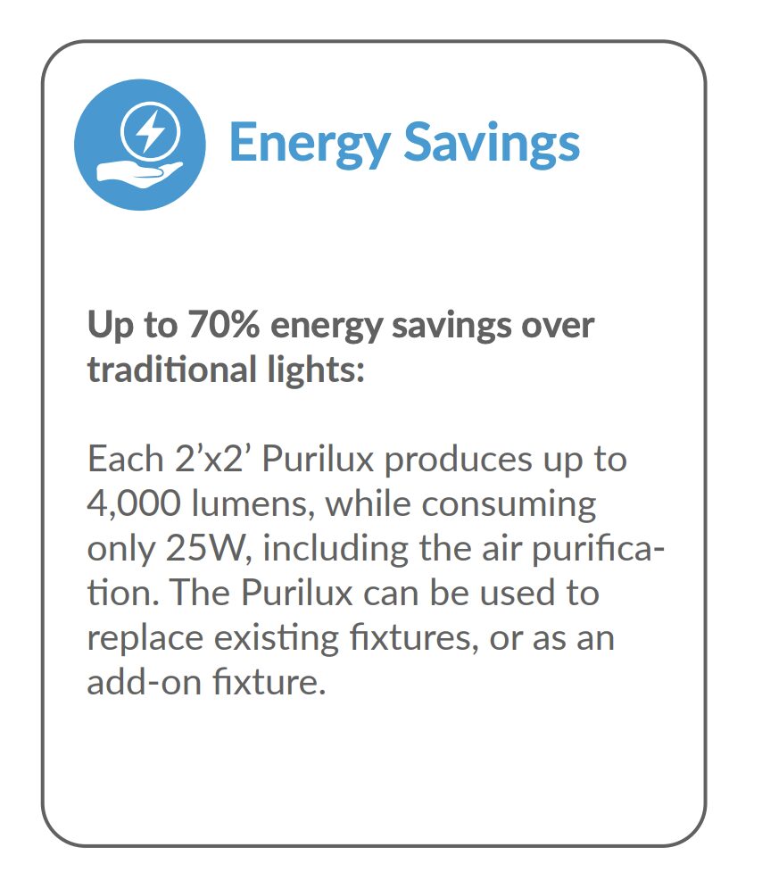 Energy savings of up to 70% can have a significant impact on air quality compared to traditional lights.